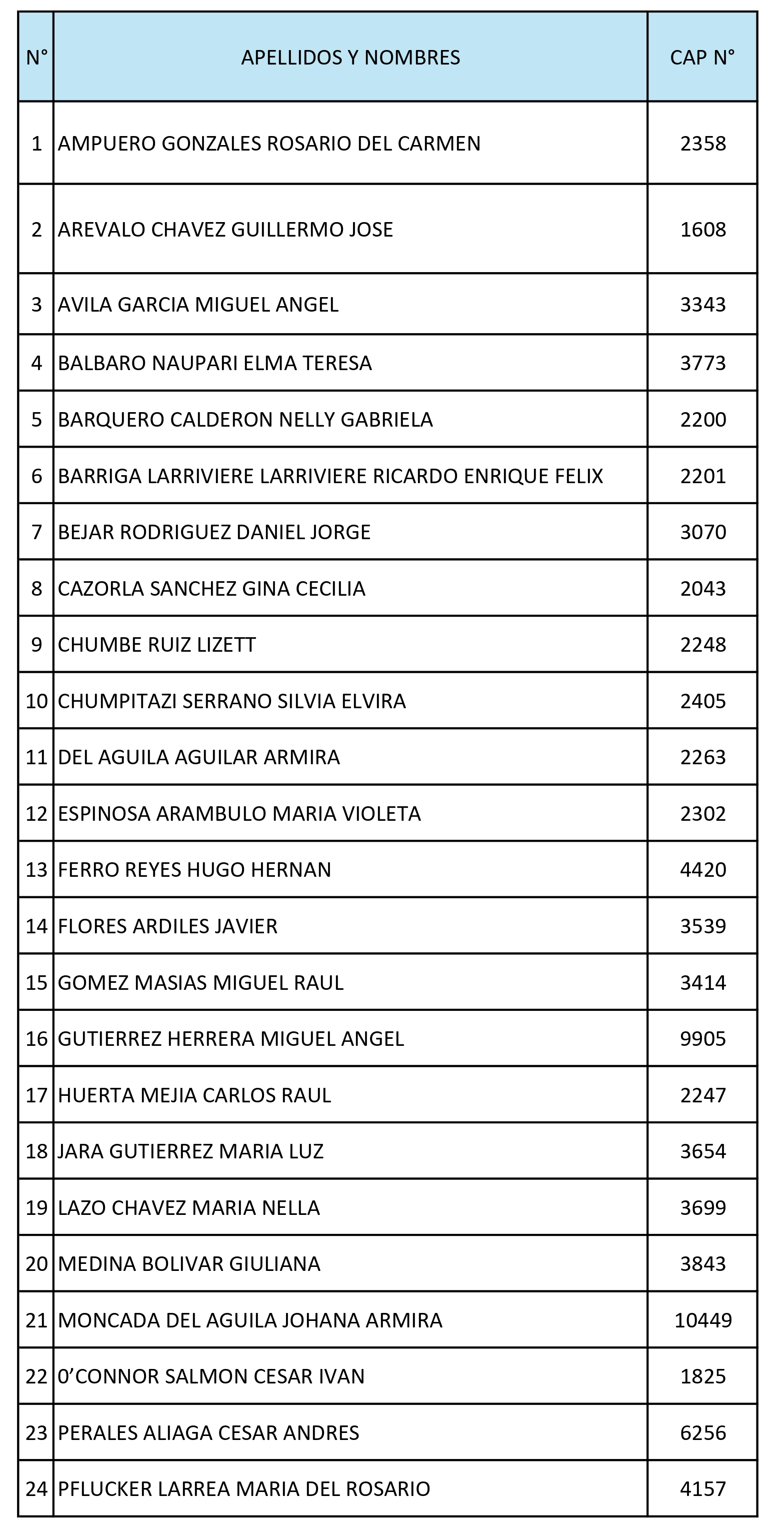 Relaci N De Postulantes Aprobados En El Examen De Conocimiento Del